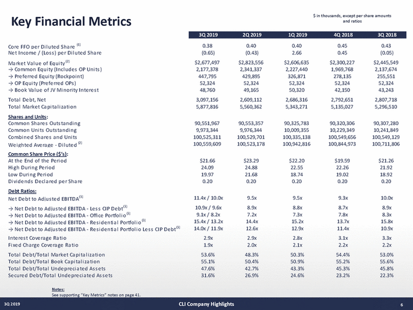 21027-1-mm_3q19 supplemental draft v13 (10-29-19)_page_06.jpg