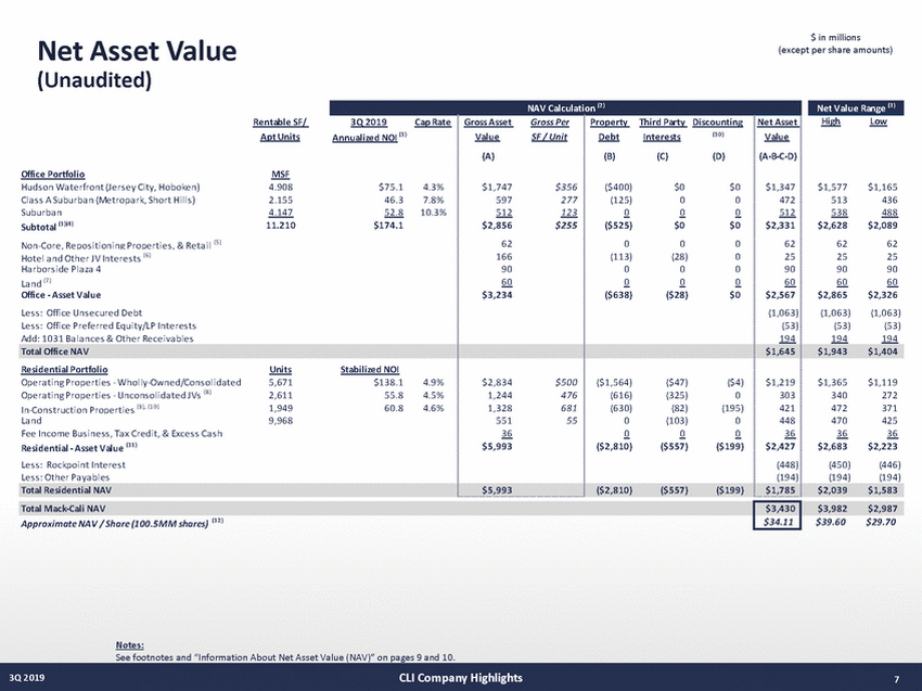 21027-1-mm_3q19 supplemental draft v13 (10-29-19)_page_07.jpg