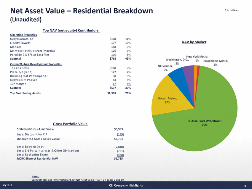 21027-1-mm_3q19 supplemental draft v13 (10-29-19)_page_08.jpg