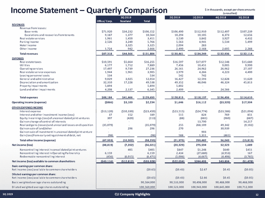 21027-1-mm_3q19 supplemental draft v13 (10-29-19)_page_12.jpg