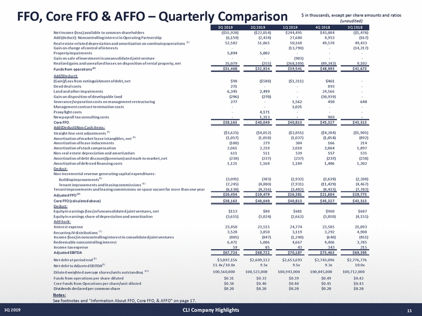 21027-1-mm_3q19 supplemental draft v13 (10-29-19)_page_13.jpg