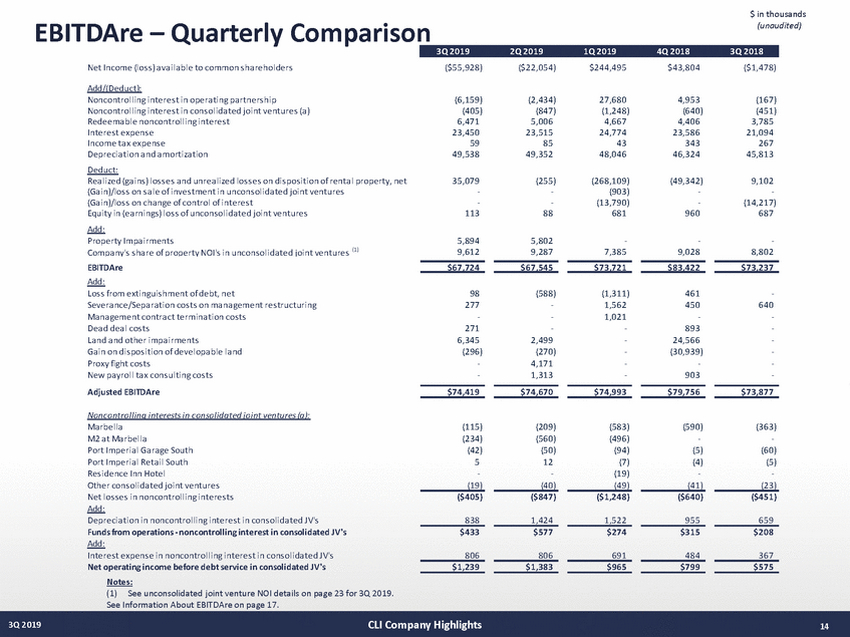 21027-1-mm_3q19 supplemental draft v13 (10-29-19)_page_14.jpg