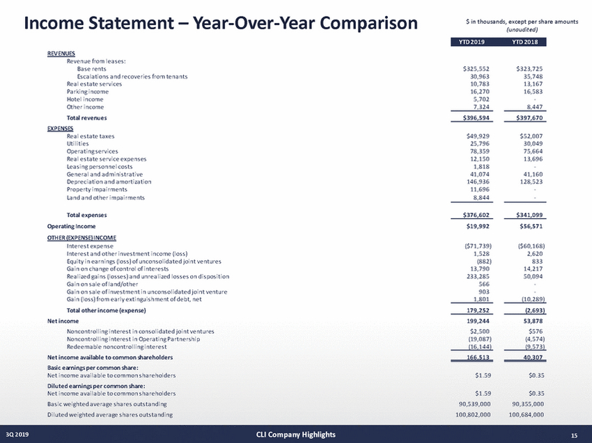 21027-1-mm_3q19 supplemental draft v13 (10-29-19)_page_15.jpg