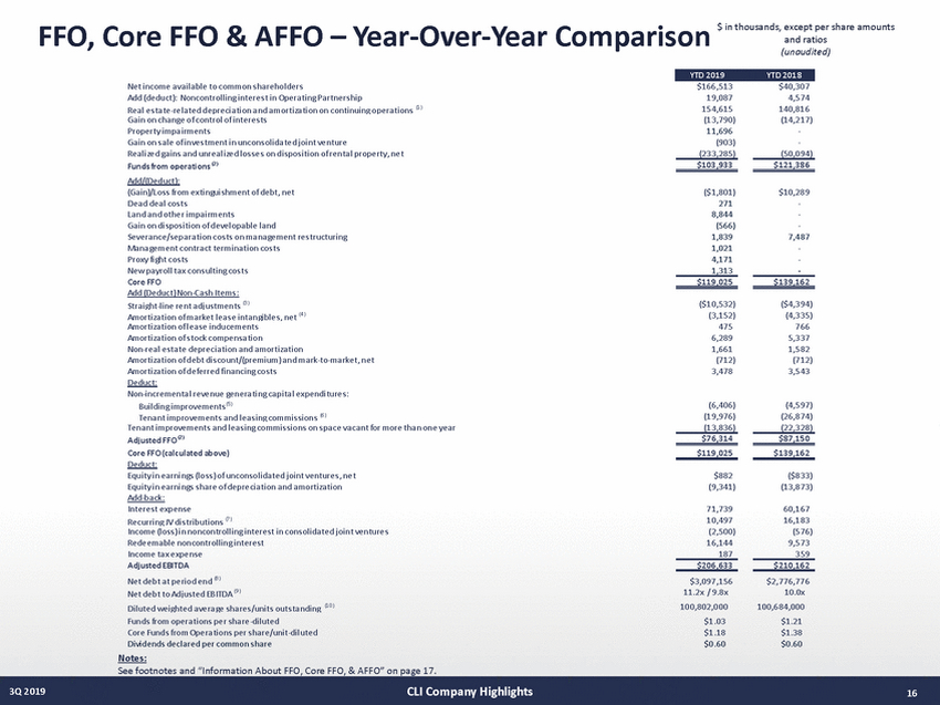21027-1-mm_3q19 supplemental draft v13 (10-29-19)_page_16.jpg