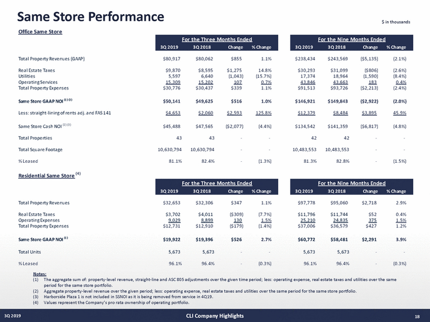 21027-1-mm_3q19 supplemental draft v13 (10-29-19)_page_18.jpg