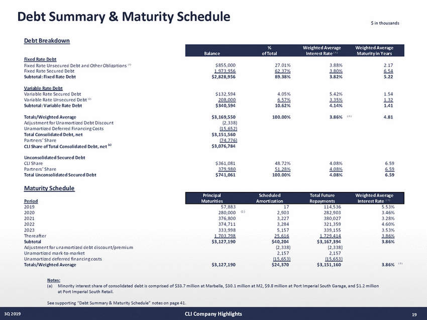 21027-1-mm_3q19 supplemental draft v13 (10-29-19)_page_19.jpg