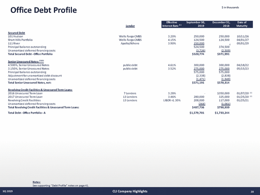 21027-1-mm_3q19 supplemental draft v13 (10-29-19)_page_20.jpg