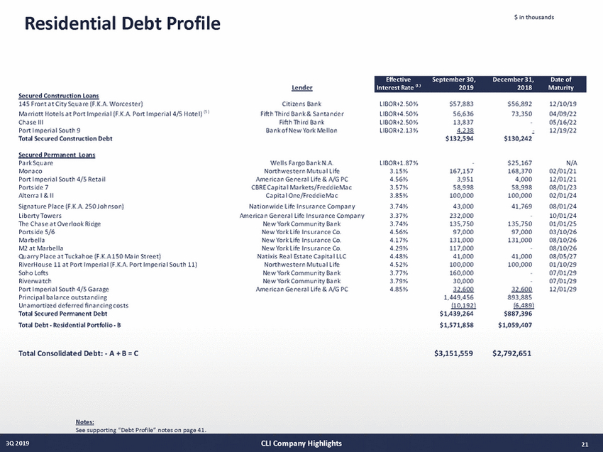 21027-1-mm_3q19 supplemental draft v13 (10-29-19)_page_21.jpg