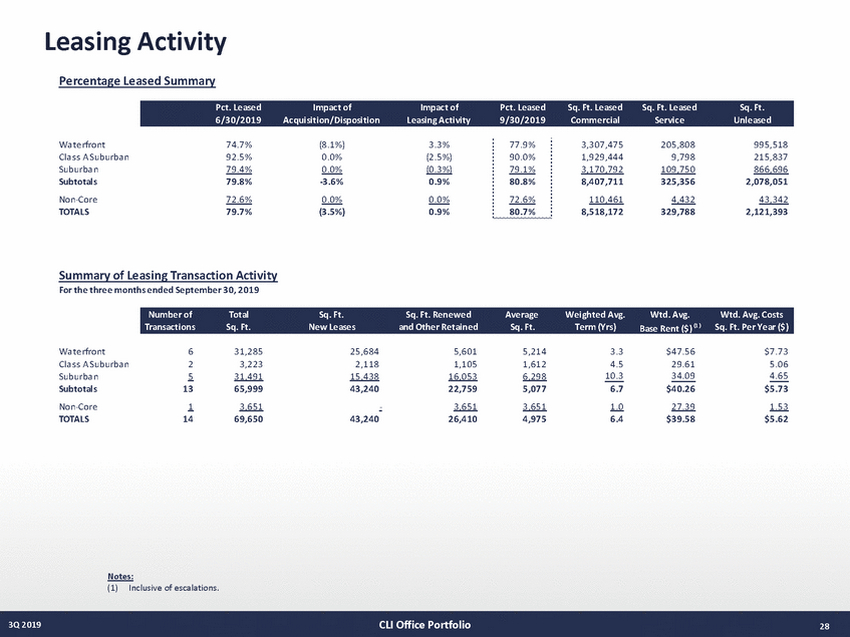 21027-1-mm_3q19 supplemental draft v13 (10-29-19)_page_28.jpg