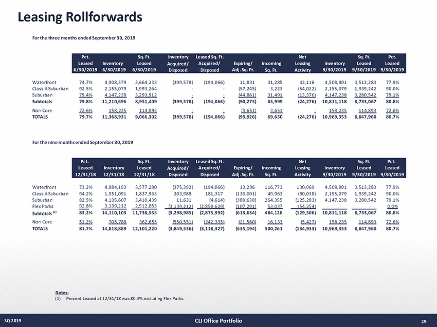 21027-1-mm_3q19 supplemental draft v13 (10-29-19)_page_29.jpg