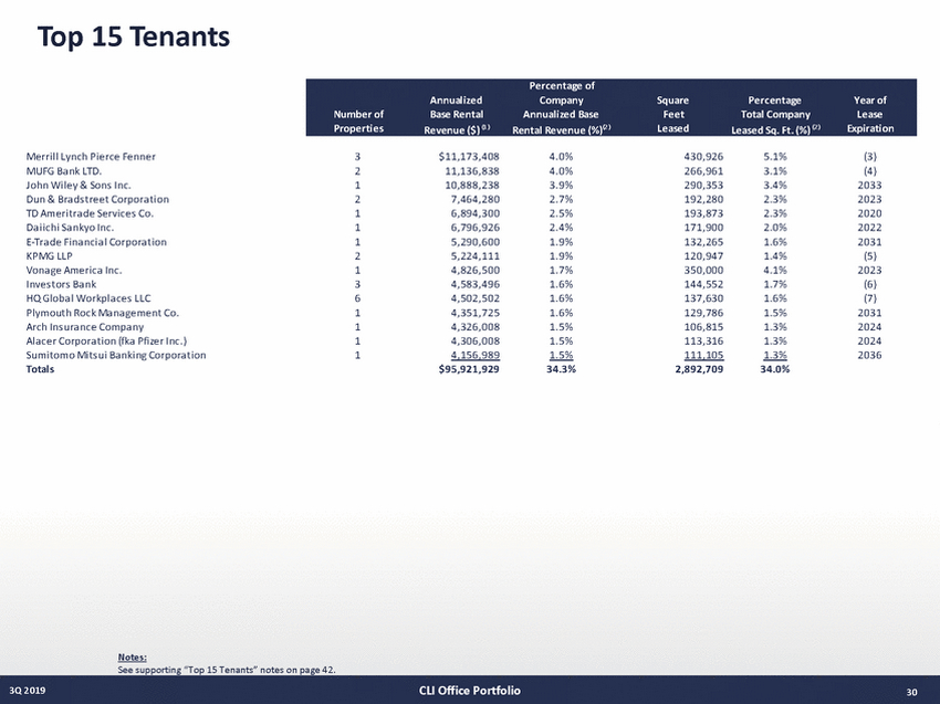 21027-1-mm_3q19 supplemental draft v13 (10-29-19)_page_30.jpg