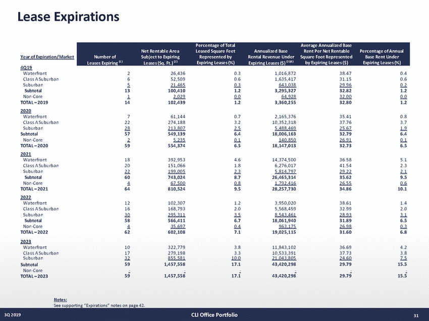 21027-1-mm_3q19 supplemental draft v13 (10-29-19)_page_31.jpg