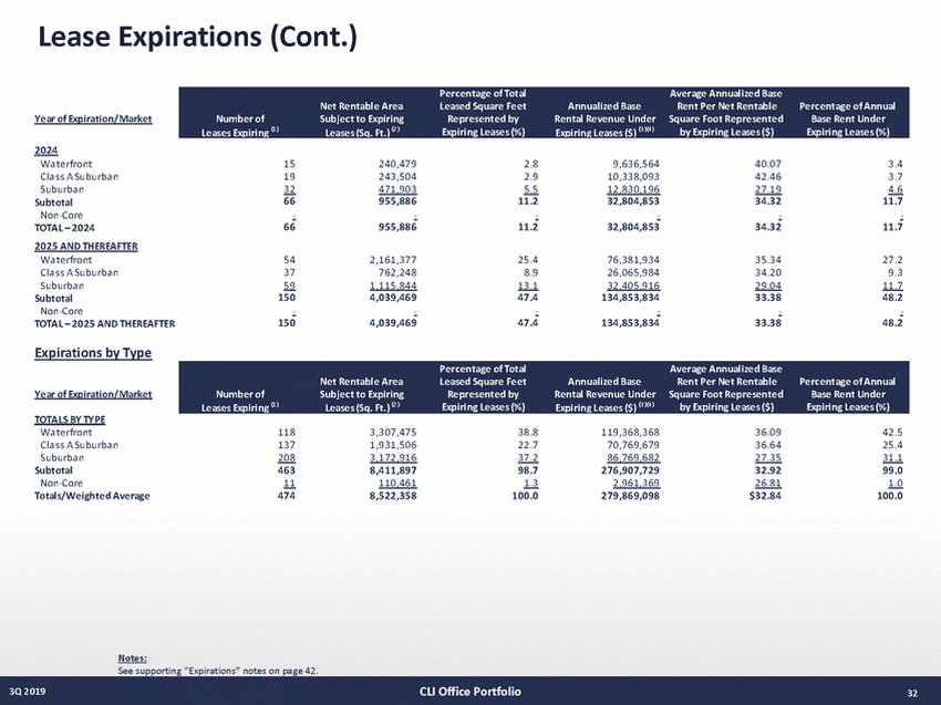 21027-1-mm_3q19 supplemental draft v13 (10-29-19)_page_32.jpg