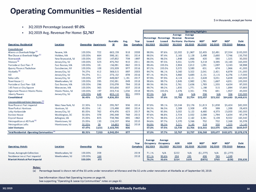 21027-1-mm_3q19 supplemental draft v13 (10-29-19)_page_34.jpg