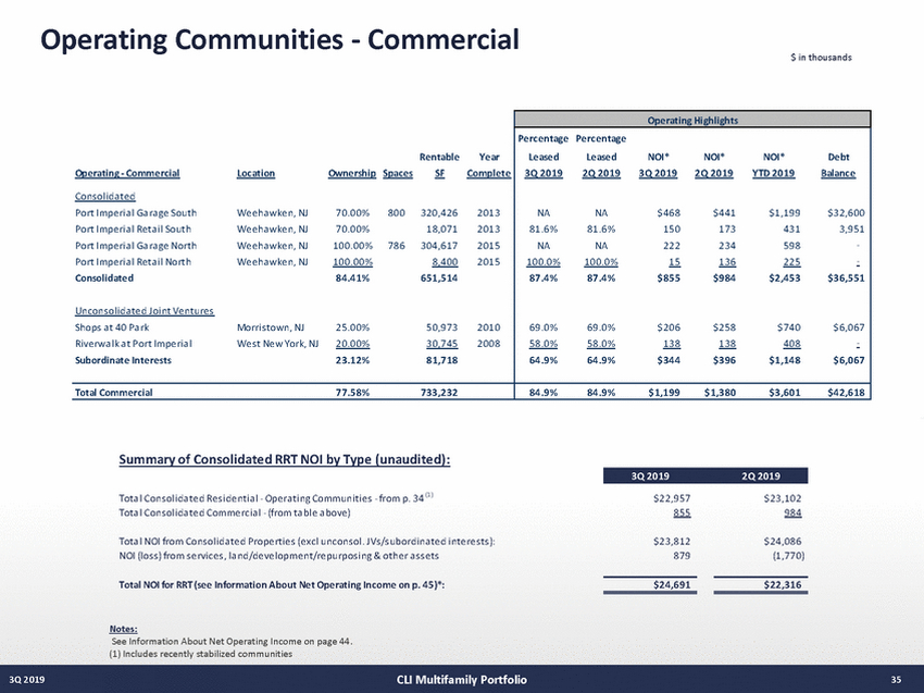 21027-1-mm_3q19 supplemental draft v13 (10-29-19)_page_35.jpg