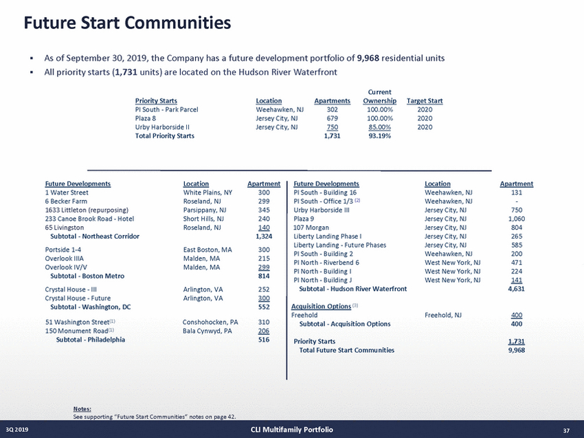 21027-1-mm_3q19 supplemental draft v13 (10-29-19)_page_37.jpg