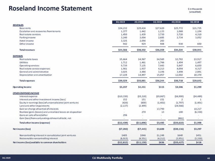 21027-1-mm_3q19 supplemental draft v13 (10-29-19)_page_40.jpg