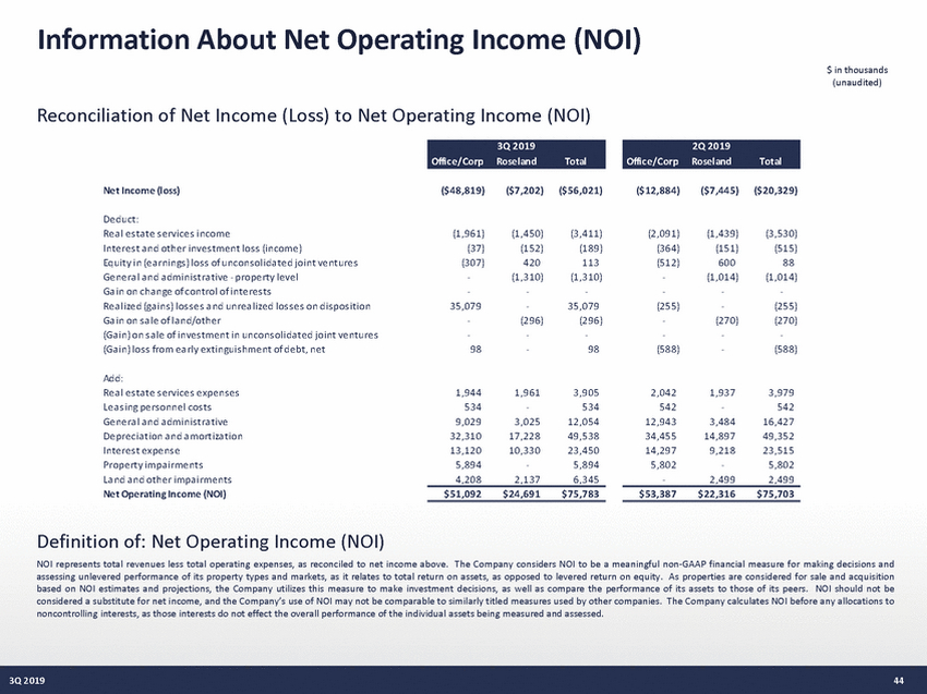 21027-1-mm_3q19 supplemental draft v13 (10-29-19)_page_44.jpg